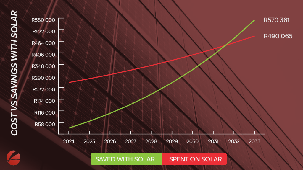 Home solar system cost vs benefit analysis graph