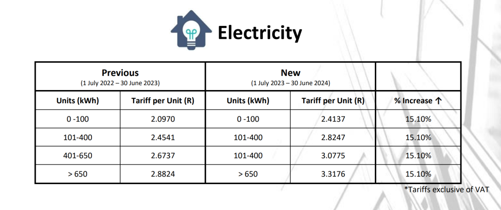 Electricity Tariffs City of Tshwane